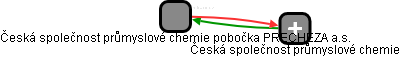 Česká společnost průmyslové chemie pobočka PRECHEZA a.s. - náhled vizuálního zobrazení vztahů obchodního rejstříku