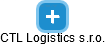 CTL Logistics s.r.o. - náhled vizuálního zobrazení vztahů obchodního rejstříku