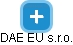 DAE EU s.r.o. - náhled vizuálního zobrazení vztahů obchodního rejstříku