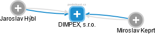 DIMPEX, s.r.o. - náhled vizuálního zobrazení vztahů obchodního rejstříku