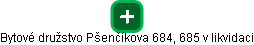 Bytové družstvo Pšenčíkova 684, 685 v likvidaci - náhled vizuálního zobrazení vztahů obchodního rejstříku