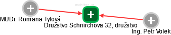 Družstvo Schnirchova 32, družstvo - náhled vizuálního zobrazení vztahů obchodního rejstříku