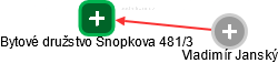 Bytové družstvo Snopkova 481/3 - náhled vizuálního zobrazení vztahů obchodního rejstříku