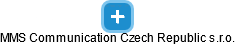 MMS Communication Czech Republic s.r.o. - náhled vizuálního zobrazení vztahů obchodního rejstříku