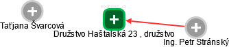 Družstvo Haštalská 23 , družstvo - náhled vizuálního zobrazení vztahů obchodního rejstříku