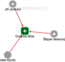 Družstvo Bříza - náhled vizuálního zobrazení vztahů obchodního rejstříku