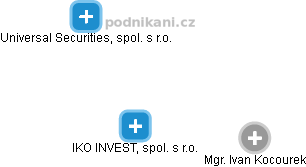 IKO INVEST, spol. s r.o. - náhled vizuálního zobrazení vztahů obchodního rejstříku