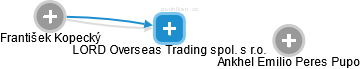 LORD Overseas Trading spol. s r.o. - náhled vizuálního zobrazení vztahů obchodního rejstříku