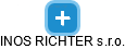INOS RICHTER s.r.o. - náhled vizuálního zobrazení vztahů obchodního rejstříku