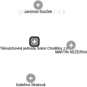Tělovýchovná jednota Sokol Chotětov, z.s. - náhled vizuálního zobrazení vztahů obchodního rejstříku