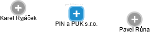 PIN a PUK s.r.o. - náhled vizuálního zobrazení vztahů obchodního rejstříku