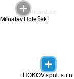 HOKOV spol. s r.o. - náhled vizuálního zobrazení vztahů obchodního rejstříku