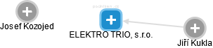 ELEKTRO TRIO, s.r.o. - náhled vizuálního zobrazení vztahů obchodního rejstříku