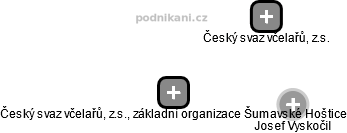 Český svaz včelařů, z.s., základní organizace Šumavské Hoštice - náhled vizuálního zobrazení vztahů obchodního rejstříku