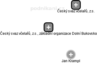 Český svaz včelařů, z.s., základní organizace Dolní Bukovsko - náhled vizuálního zobrazení vztahů obchodního rejstříku