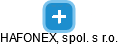 HAFONEX, spol. s r.o. - náhled vizuálního zobrazení vztahů obchodního rejstříku