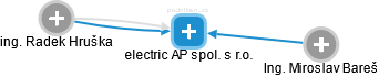 electric AP spol. s r.o. - náhled vizuálního zobrazení vztahů obchodního rejstříku