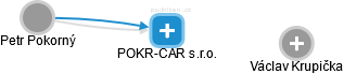 POKR-CAR s.r.o. - náhled vizuálního zobrazení vztahů obchodního rejstříku