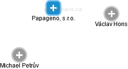 Papageno, s.r.o. - náhled vizuálního zobrazení vztahů obchodního rejstříku