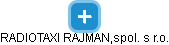 RADIOTAXI RAJMAN,spol. s r.o. - náhled vizuálního zobrazení vztahů obchodního rejstříku