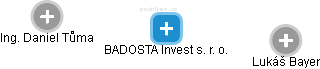 BADOSTA Invest s. r. o. - náhled vizuálního zobrazení vztahů obchodního rejstříku