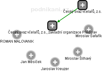 Český svaz včelařů, z.s., základní organizace Předslav - náhled vizuálního zobrazení vztahů obchodního rejstříku