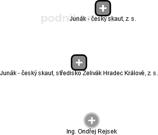 Junák - český skaut, středisko Želivák Hradec Králové, z. s. - náhled vizuálního zobrazení vztahů obchodního rejstříku