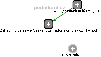 Základní organizace Českého zahrádkářského svazu Náchod - náhled vizuálního zobrazení vztahů obchodního rejstříku
