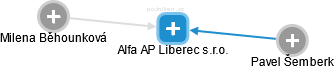 Alfa AP Liberec s.r.o. - náhled vizuálního zobrazení vztahů obchodního rejstříku