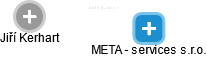 META - services s.r.o. - náhled vizuálního zobrazení vztahů obchodního rejstříku