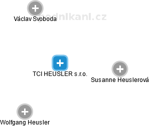 TCI HEUSLER s.r.o. - náhled vizuálního zobrazení vztahů obchodního rejstříku