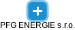 PFG ENERGIE s.r.o. - náhled vizuálního zobrazení vztahů obchodního rejstříku