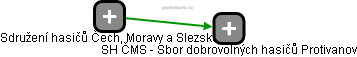 SH ČMS - Sbor dobrovolných hasičů Protivanov - náhled vizuálního zobrazení vztahů obchodního rejstříku