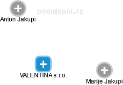VALENTINA s.r.o. - náhled vizuálního zobrazení vztahů obchodního rejstříku