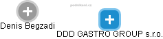 DDD GASTRO GROUP s.r.o. - náhled vizuálního zobrazení vztahů obchodního rejstříku