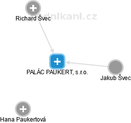 PALÁC PAUKERT, s.r.o. - náhled vizuálního zobrazení vztahů obchodního rejstříku