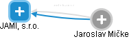 JAMI, s.r.o. - náhled vizuálního zobrazení vztahů obchodního rejstříku