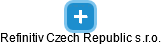 Refinitiv Czech Republic s.r.o. - náhled vizuálního zobrazení vztahů obchodního rejstříku
