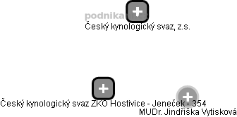 Český kynologický svaz ZKO Hostivice - Jeneček - 354 - náhled vizuálního zobrazení vztahů obchodního rejstříku