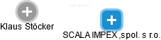 SCALA IMPEX ,spol. s r.o. - náhled vizuálního zobrazení vztahů obchodního rejstříku