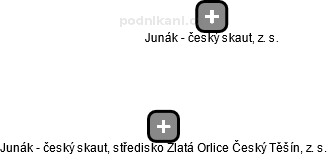 Junák - český skaut, středisko Zlatá Orlice Český Těšín, z. s. - náhled vizuálního zobrazení vztahů obchodního rejstříku