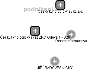 Český kynologický svaz ZKO Orlová 1 - 028 - náhled vizuálního zobrazení vztahů obchodního rejstříku