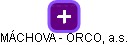 MÁCHOVA - ORCO, a.s. - náhled vizuálního zobrazení vztahů obchodního rejstříku