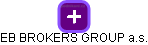 EB BROKERS GROUP a.s. - náhled vizuálního zobrazení vztahů obchodního rejstříku