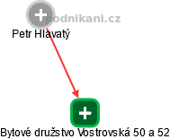 Bytové družstvo Vostrovská 50 a 52 - náhled vizuálního zobrazení vztahů obchodního rejstříku