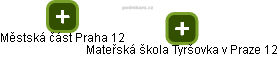 Mateřská škola Tyršovka v Praze 12 - náhled vizuálního zobrazení vztahů obchodního rejstříku