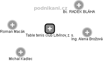 Table tenis club Litvínov, z. s. - náhled vizuálního zobrazení vztahů obchodního rejstříku