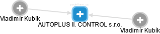 AUTOPLUS II. CONTROL s.r.o. - náhled vizuálního zobrazení vztahů obchodního rejstříku