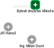 Bytové družstvo Věkoše - náhled vizuálního zobrazení vztahů obchodního rejstříku