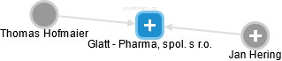 Glatt - Pharma, spol. s r.o. - náhled vizuálního zobrazení vztahů obchodního rejstříku